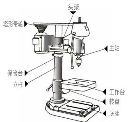 臺鉆結(jié)構(gòu)圖