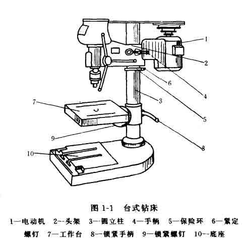 臺(tái)式鉆床結(jié)構(gòu)圖